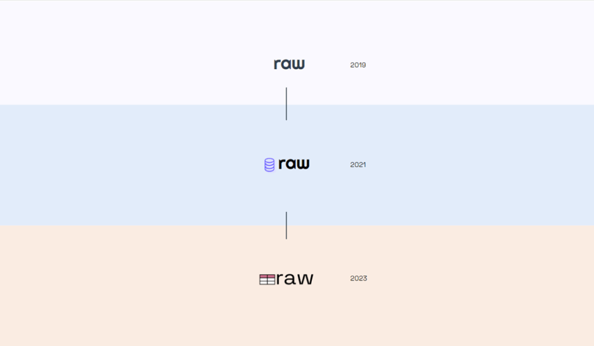 Raw i ny drakt